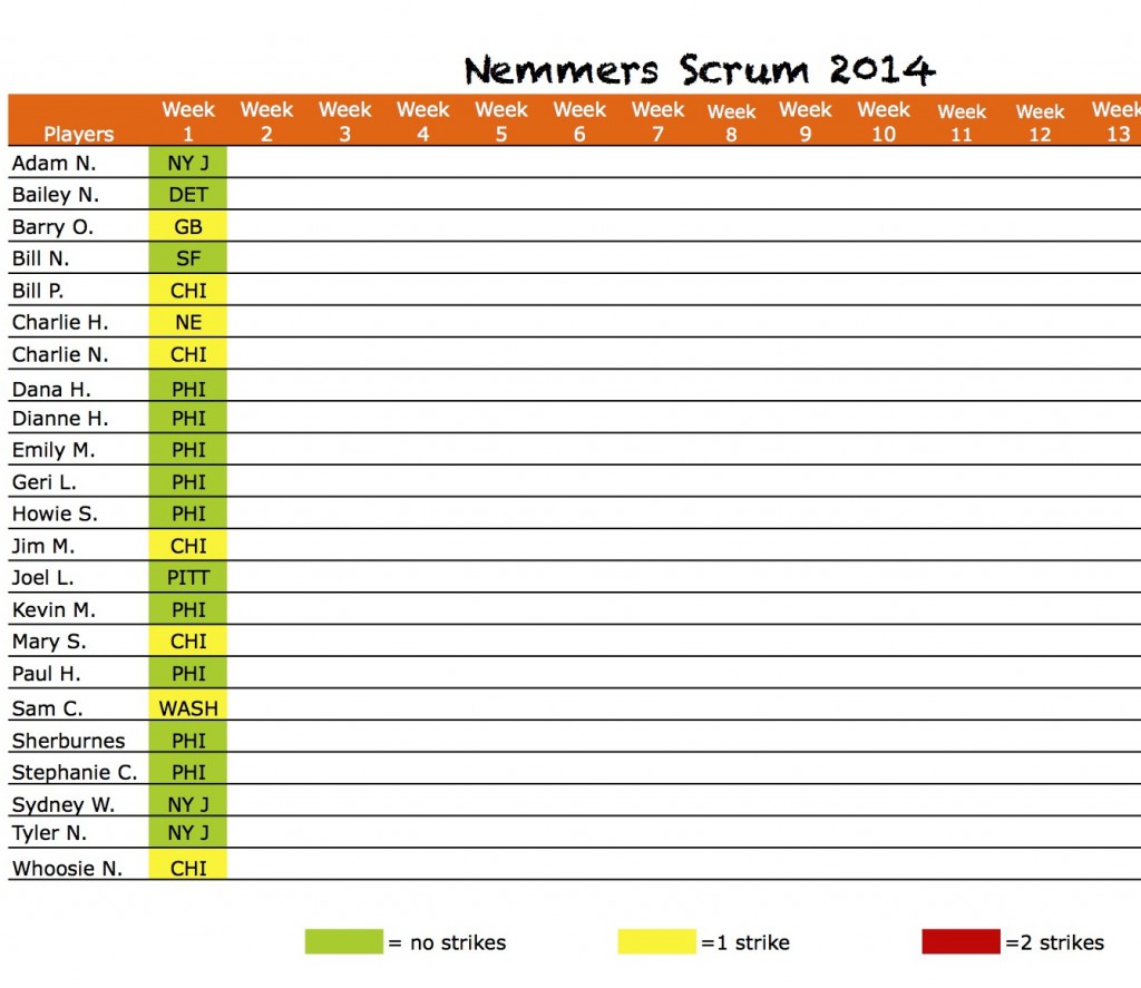 2014 Week 1 Results