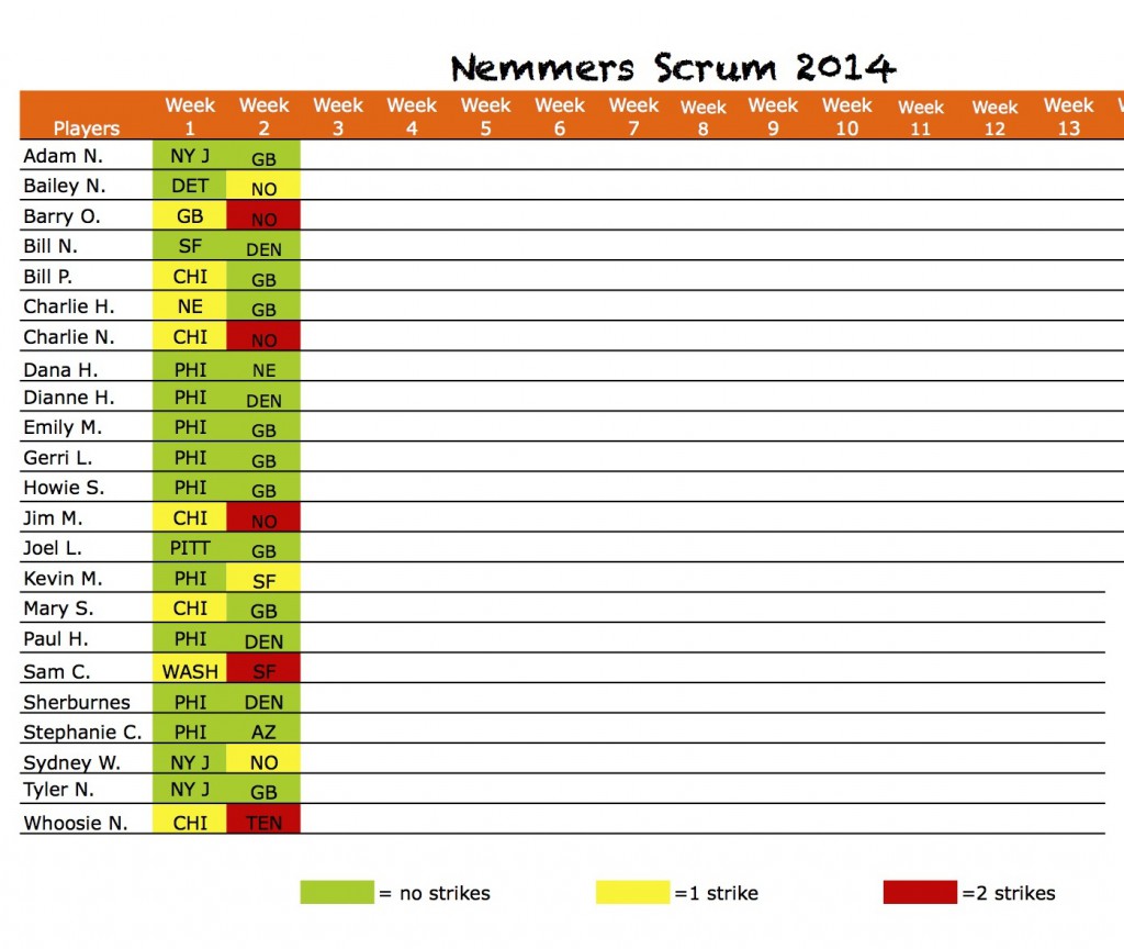 2014scrumpicksWk2results
