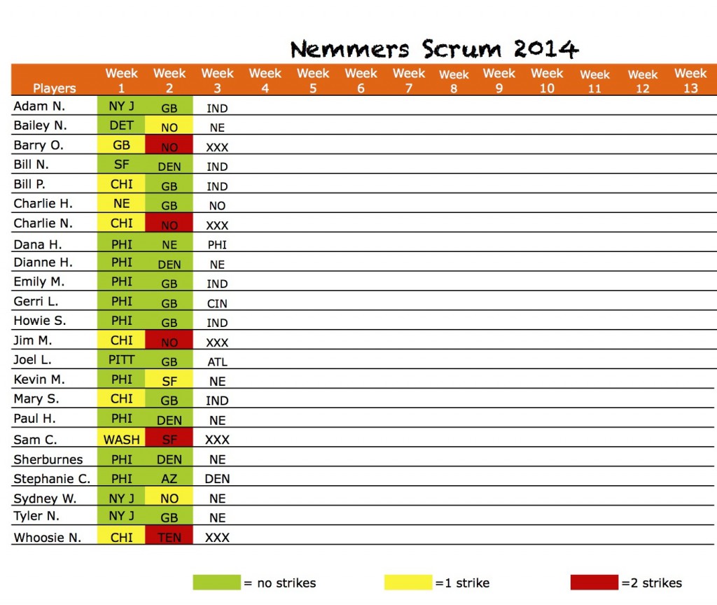 2014scrumpicksWk3picks