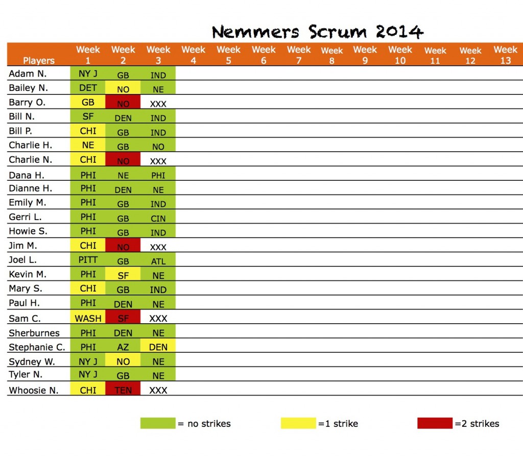 2014scrumpicksWk3results