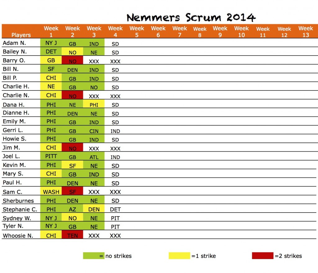 2014scrumpicksWk4picks2