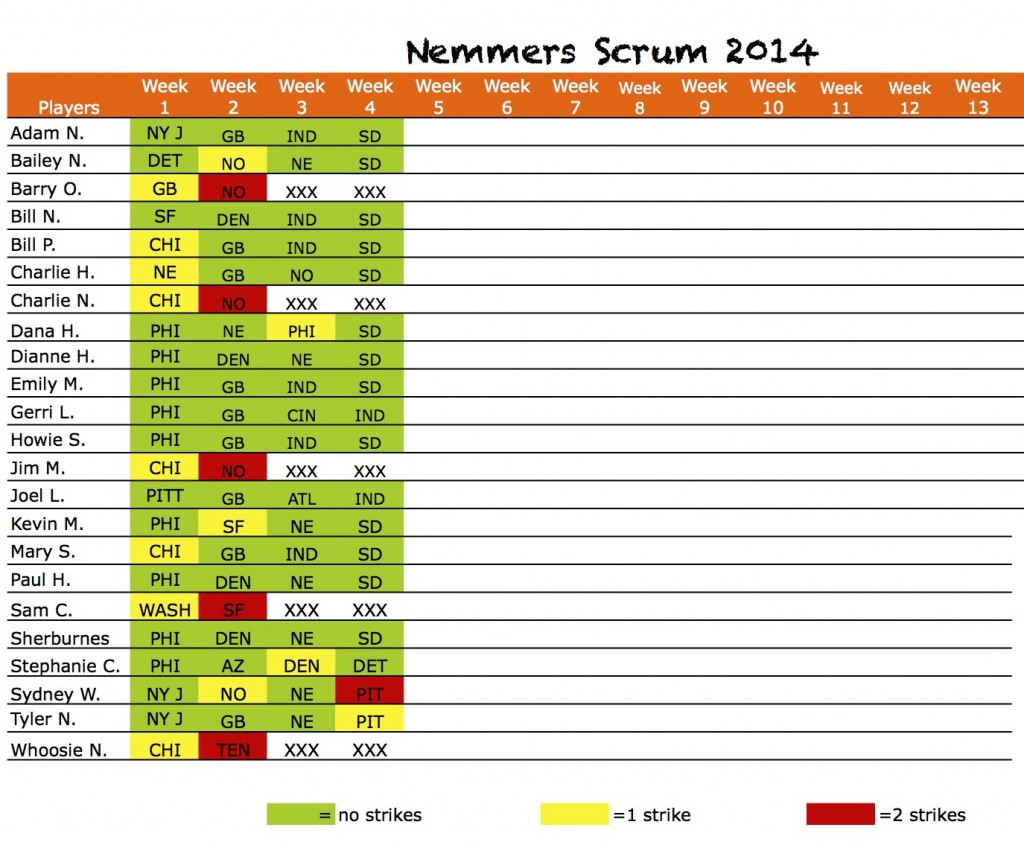 2014scrumpicksWk4results Sheet1