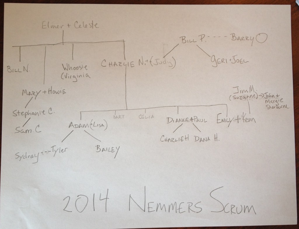 Scrumtree