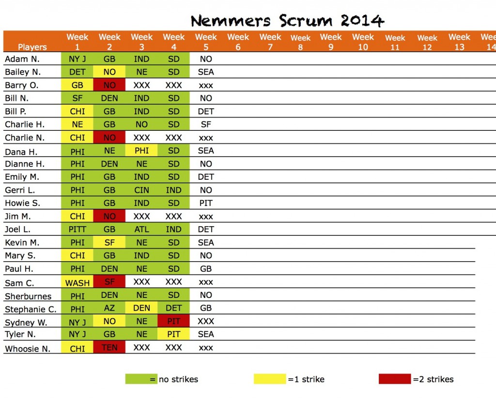 2014scrumpicksWk5Picks Sheet1