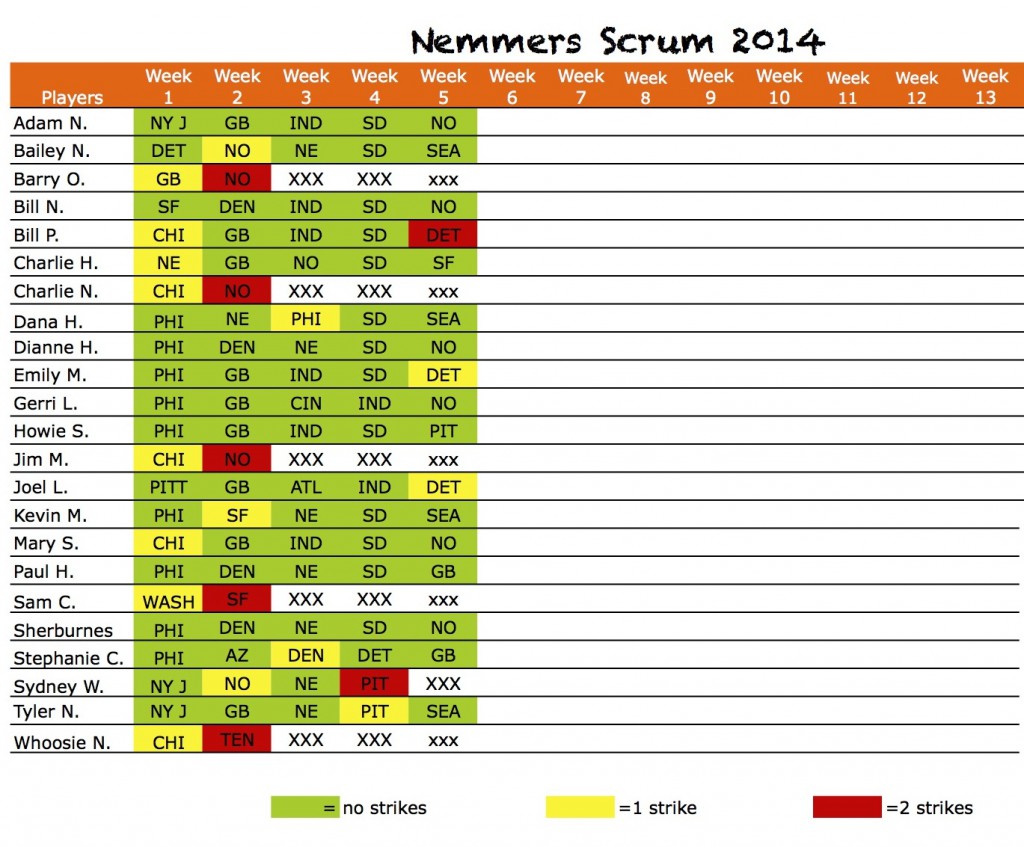 2014scrumpicksWk5Results Sheet1