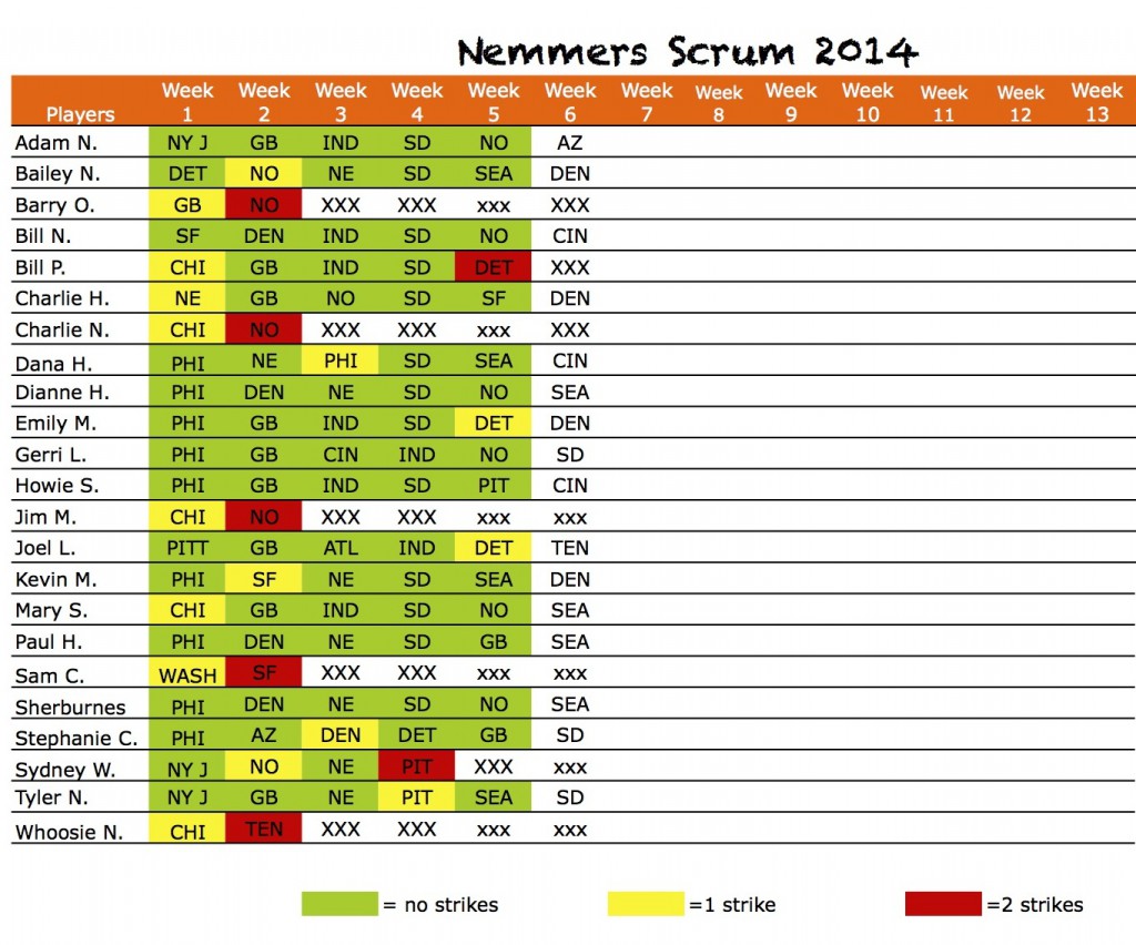 2014scrumpicksWk6picks Sheet1