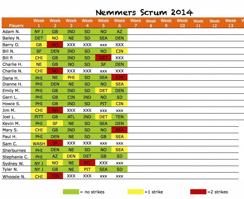 2014scrumpicksWk6results Sheet1