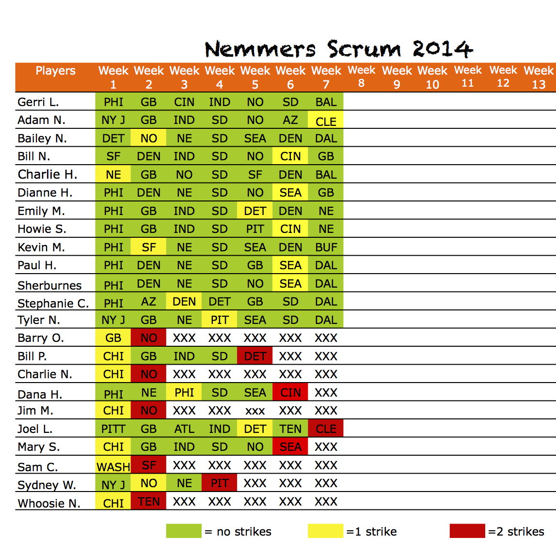 2014scrumpicksWk7results