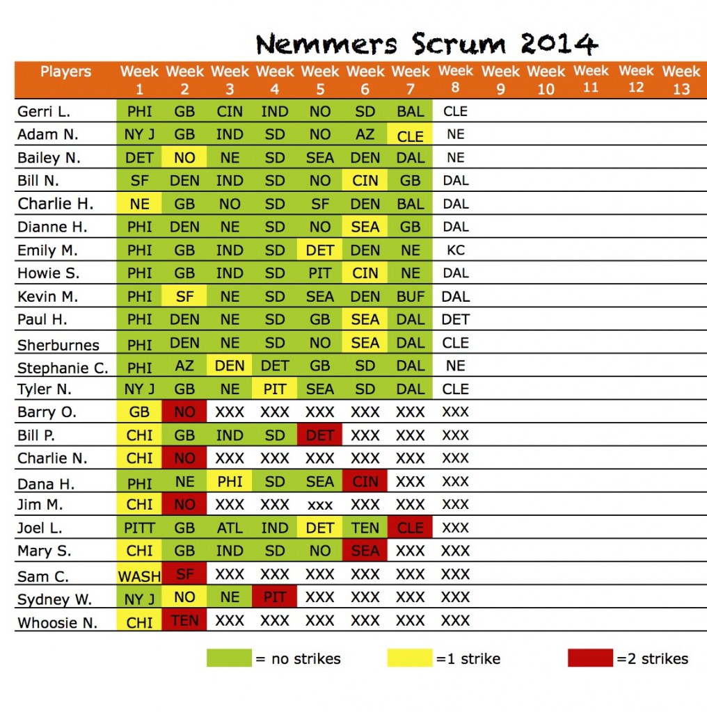 2014scrumpicksWk8picks Sheet1