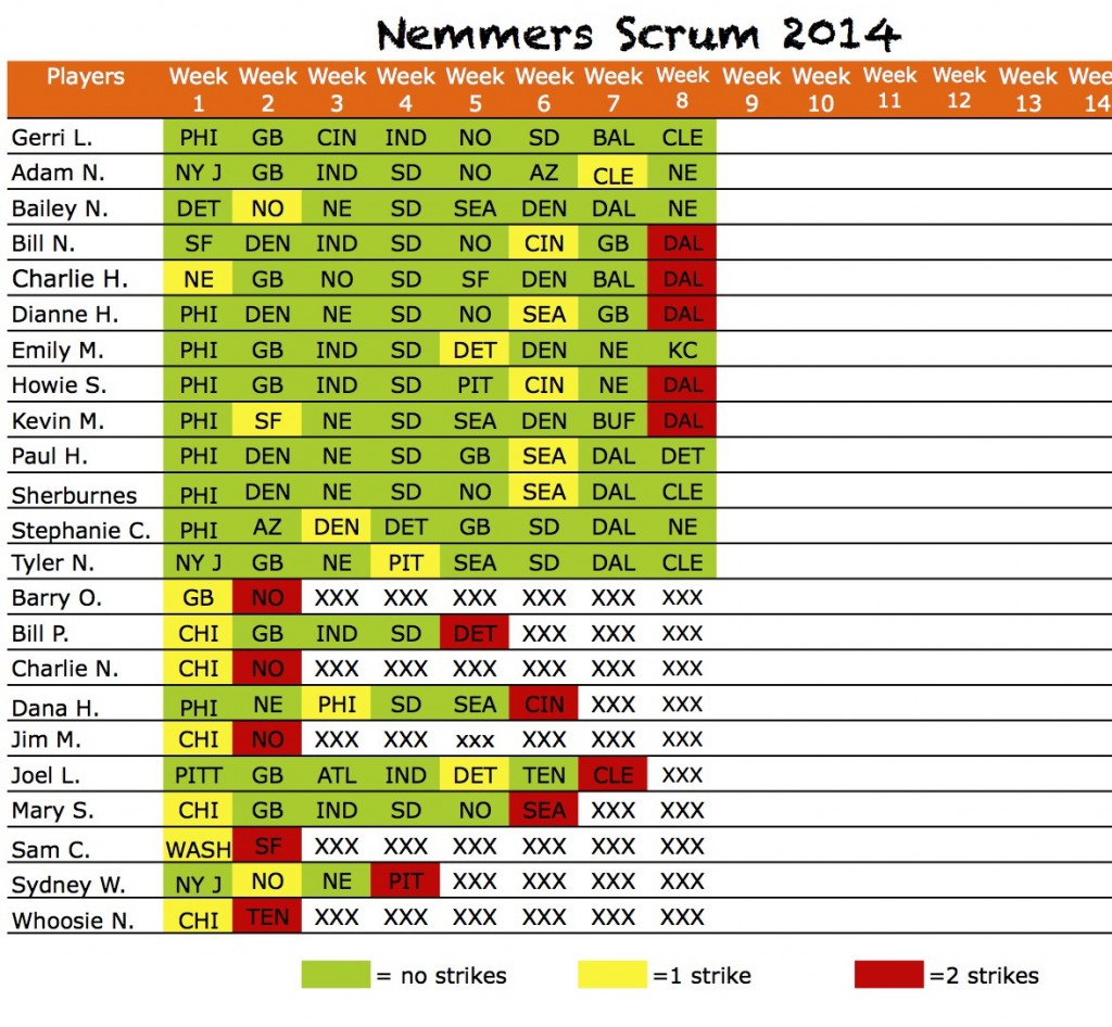 2014scrumpicksWk8results Sheet1