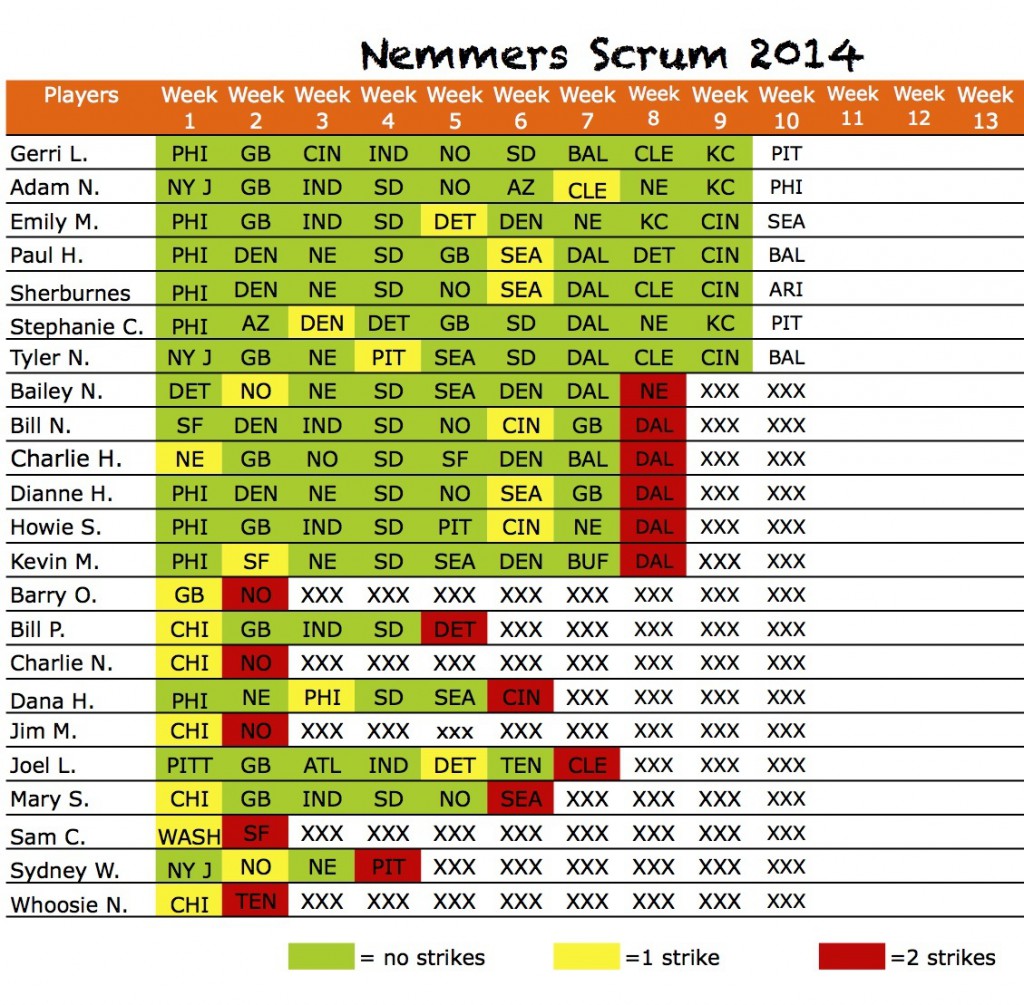 2014scrumpicksWk10picks Sheet1