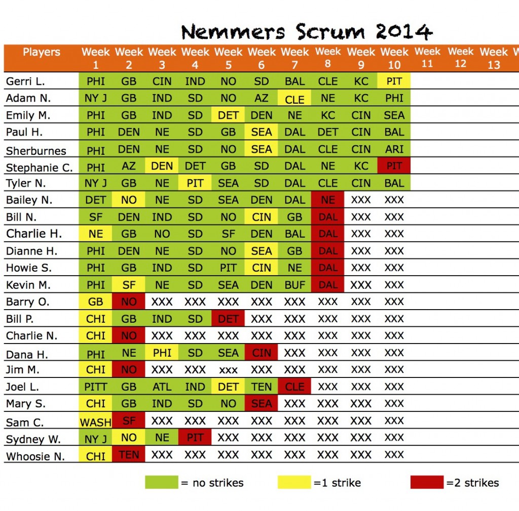 2014scrumpicksWk10results Sheet1