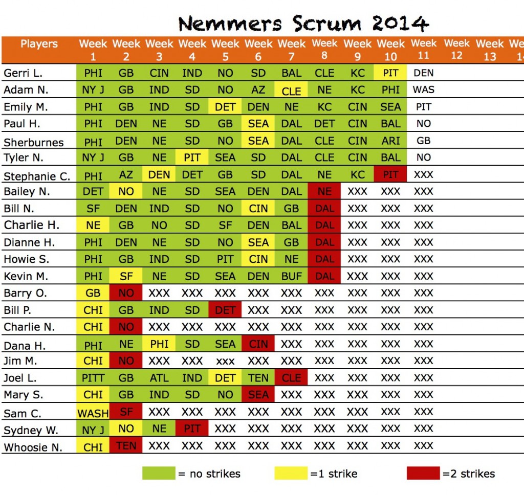 2014scrumpicksWk11picks Sheet1
