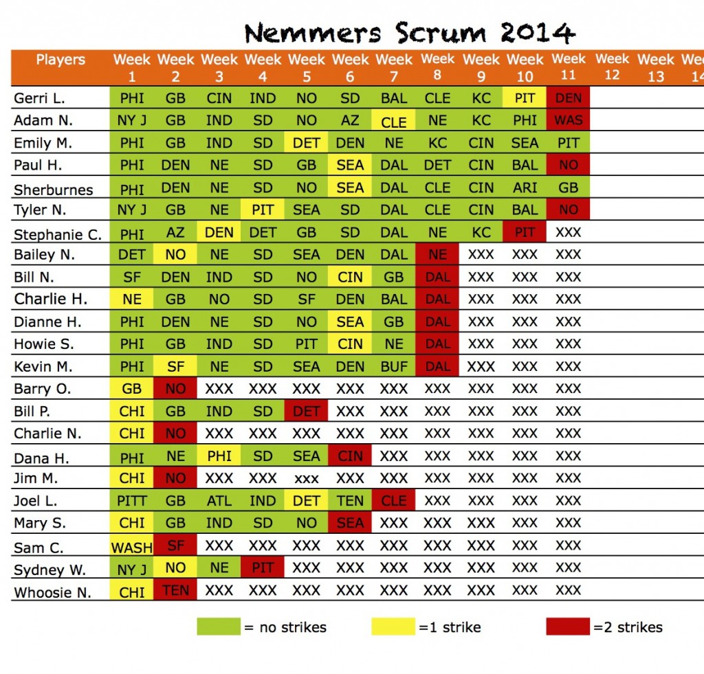 2014scrumpicksWk11results Sheet1