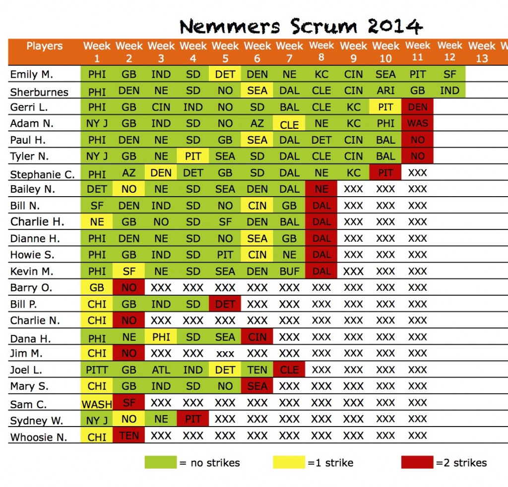 2014scrumpicksWk12results Sheet1