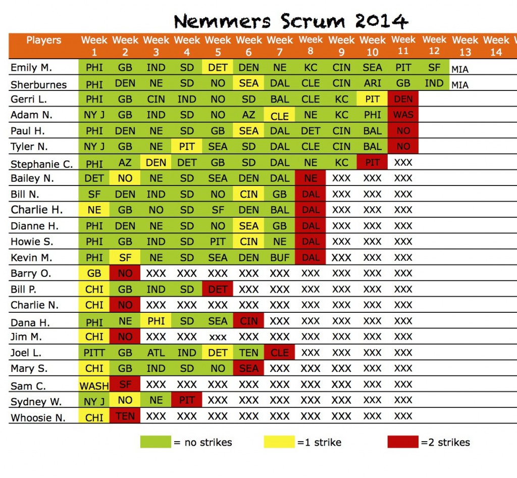 2014scrumpicksWk13picks Sheet1