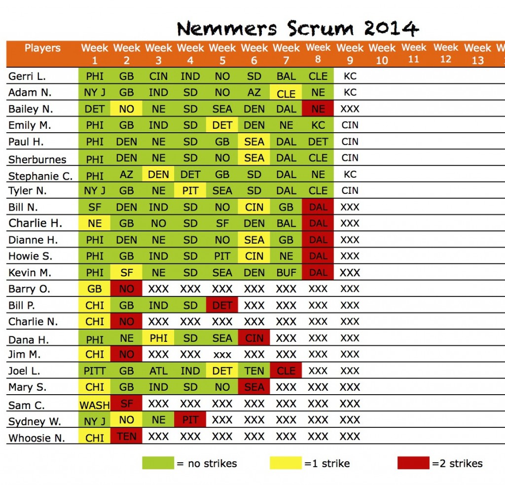 2014scrumpicksWk9results Sheet1