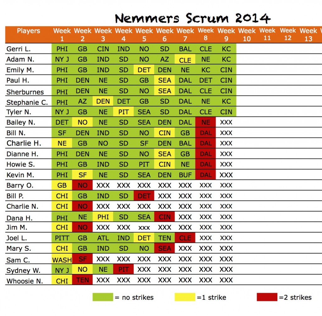 2014scrumpicksWk9results2 Sheet1