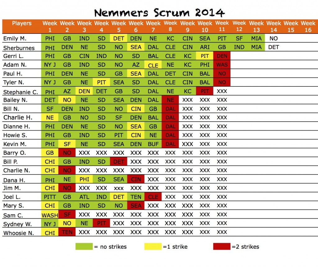 2014scrumpicksWk14picks Sheet1