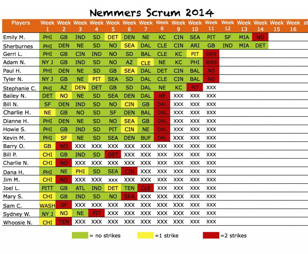 2014scrumpicksWk14results Sheet1