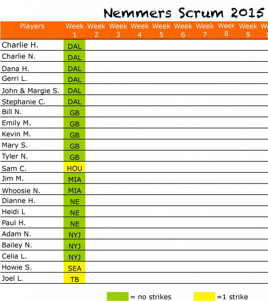 2015Wk1Results