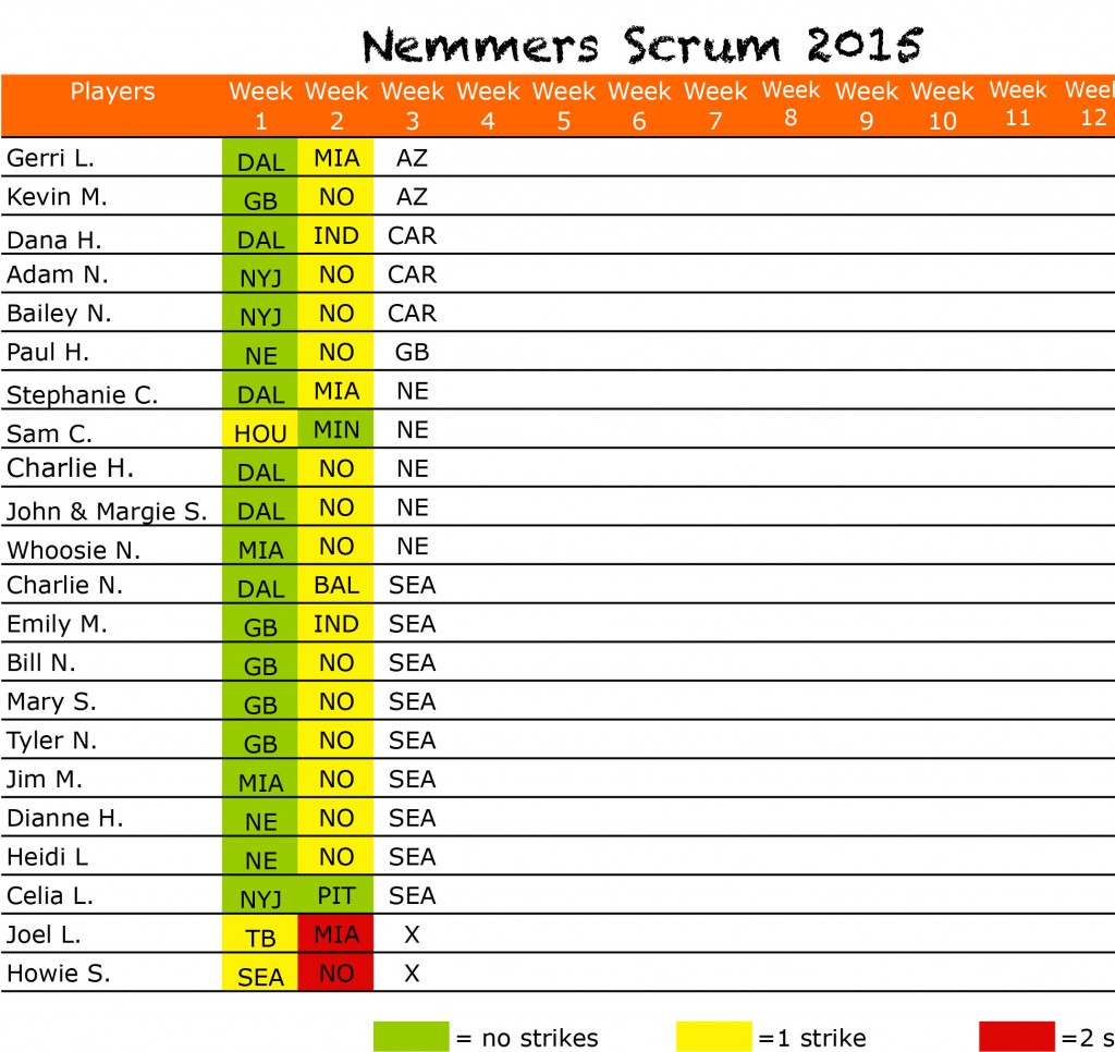 2015scrumWeek3picks Sheet1