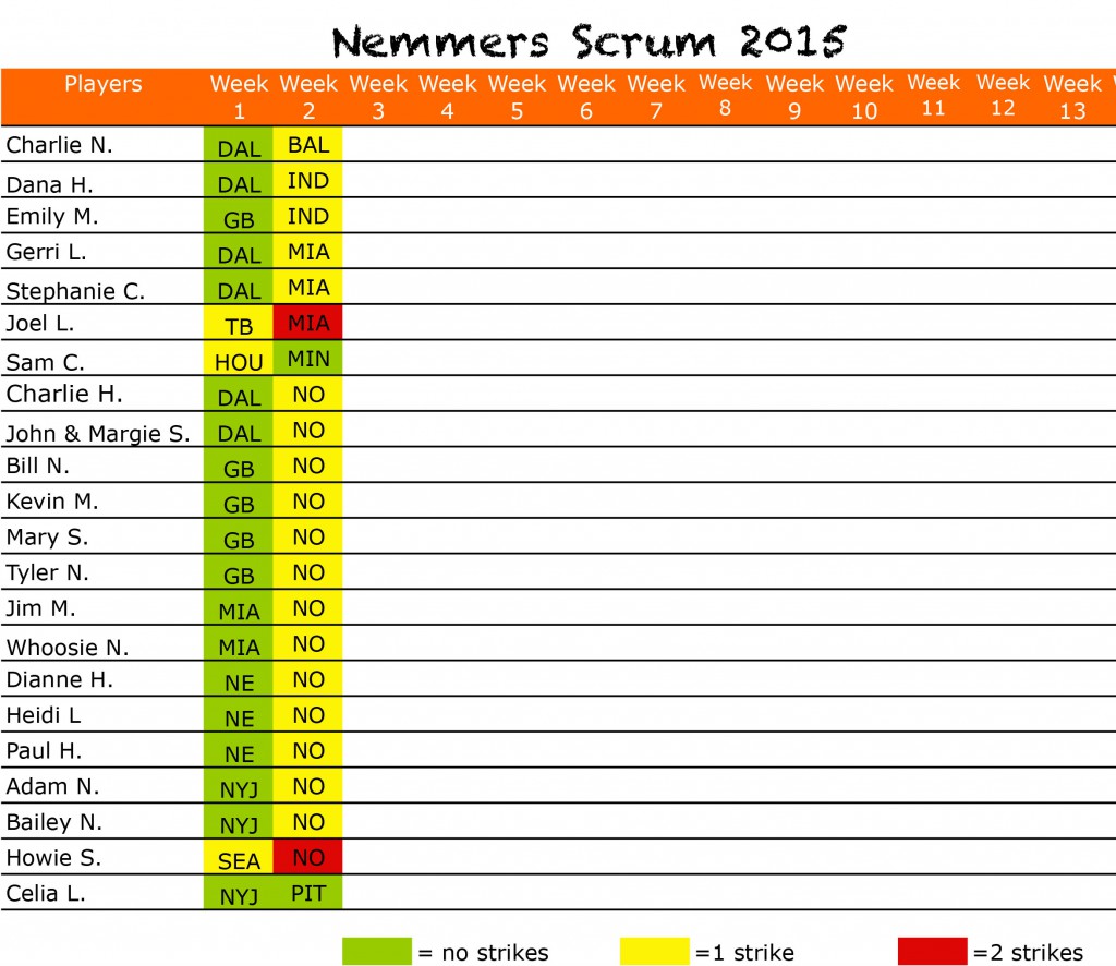 2015scrumpicksWk2results