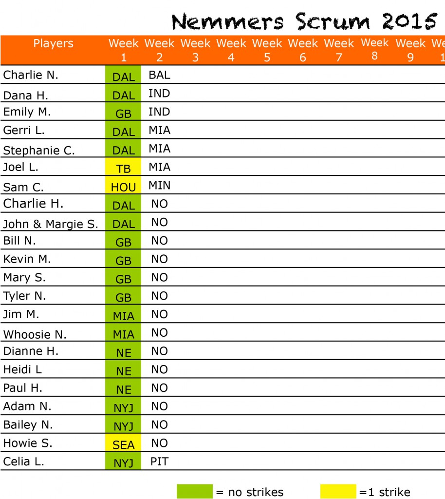2015scrumpickswk2picks