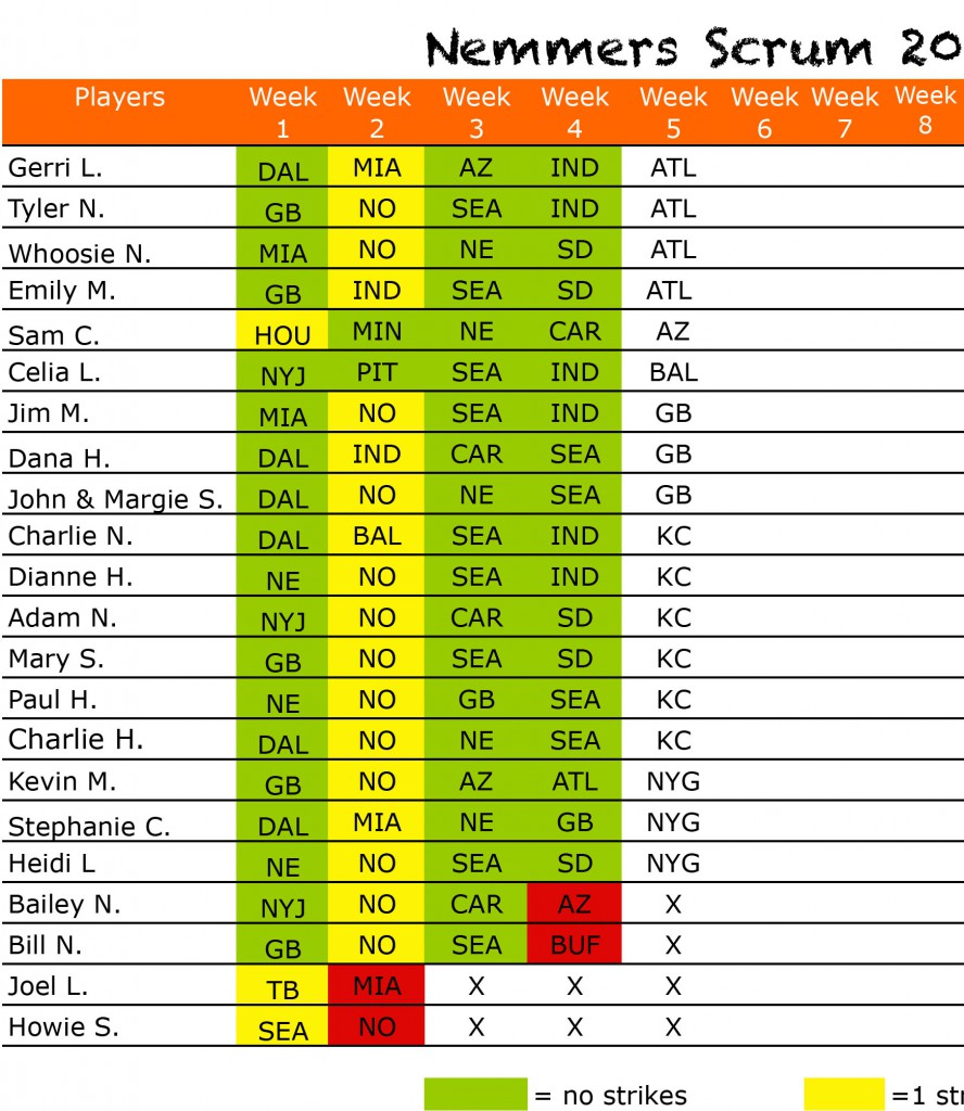 2015scrumpicksWk5picks