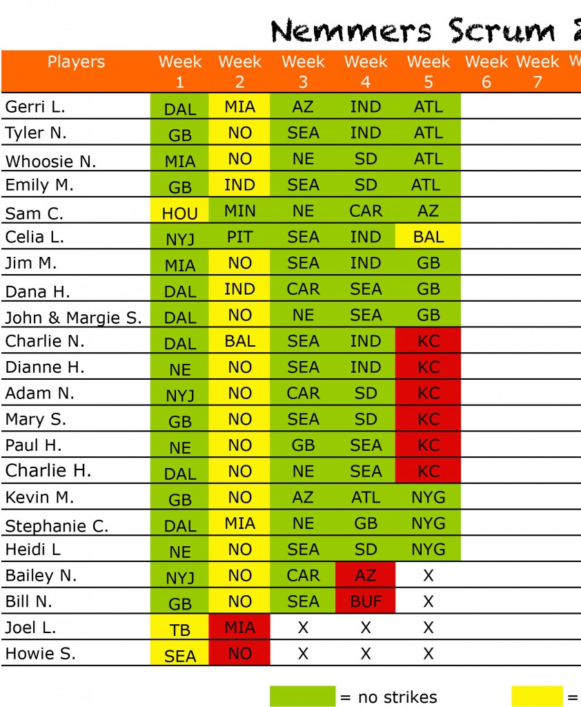 2015scrumpicksWk5results