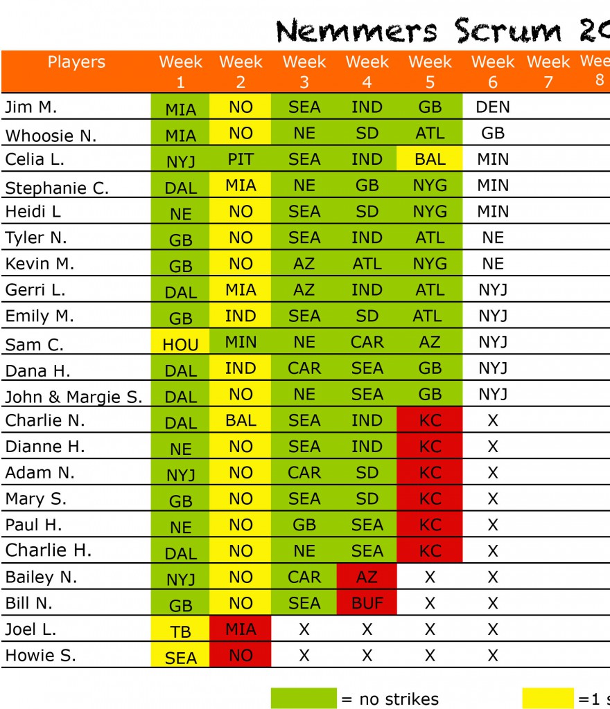 2015scrumpicksWk6picks