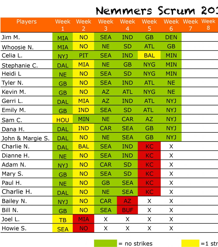 2015scrumpicksWk6results