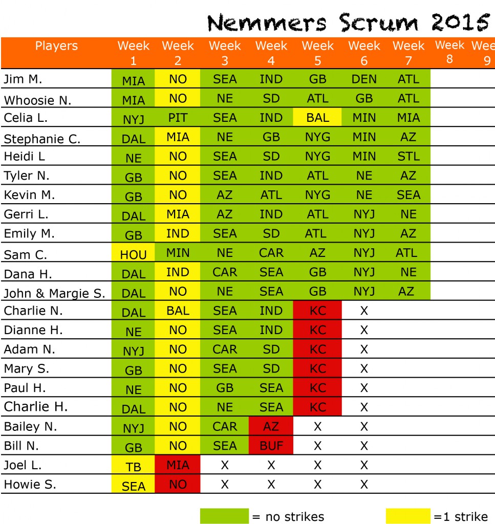 2015scrumpicksWk7Results