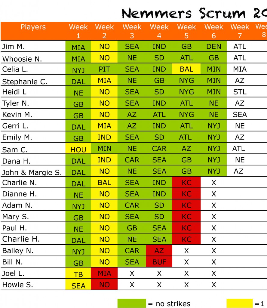 2015scrumpicksWk7picks