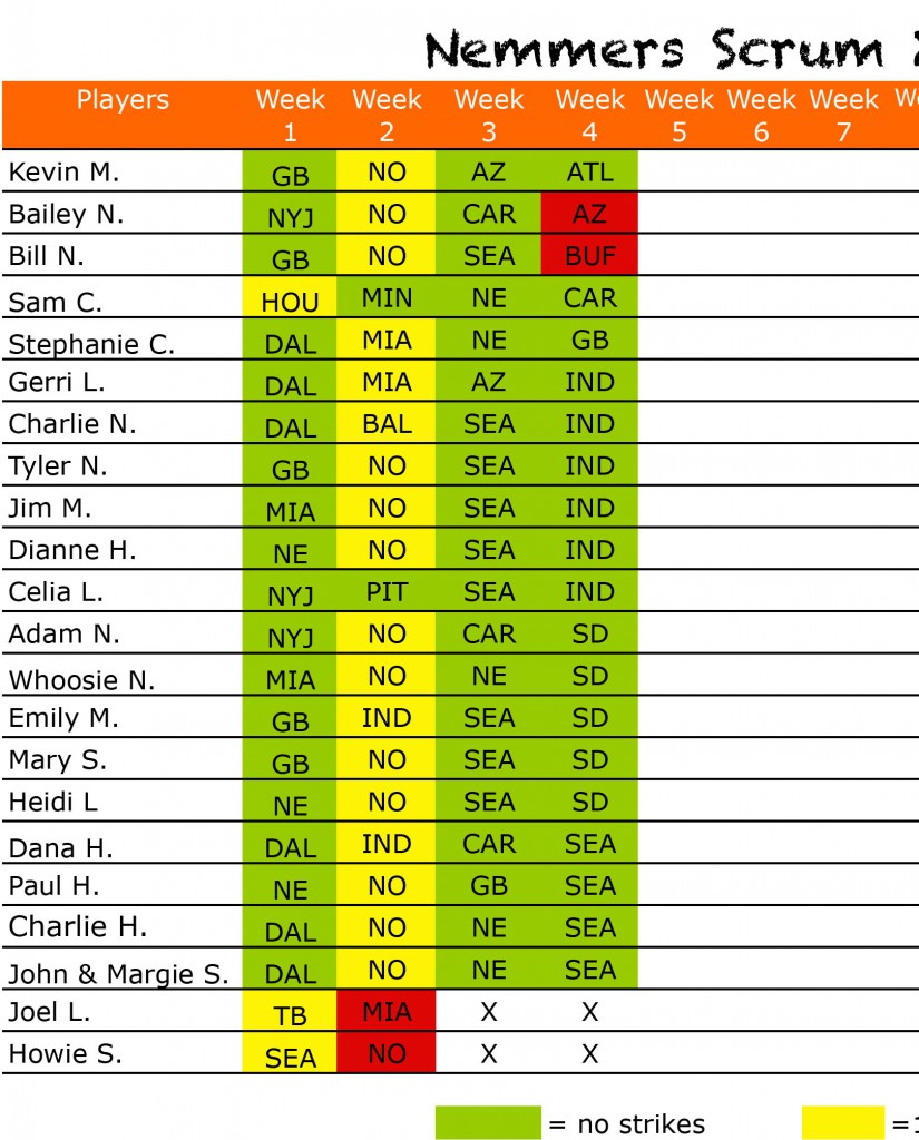 2015scrumpickswk4results