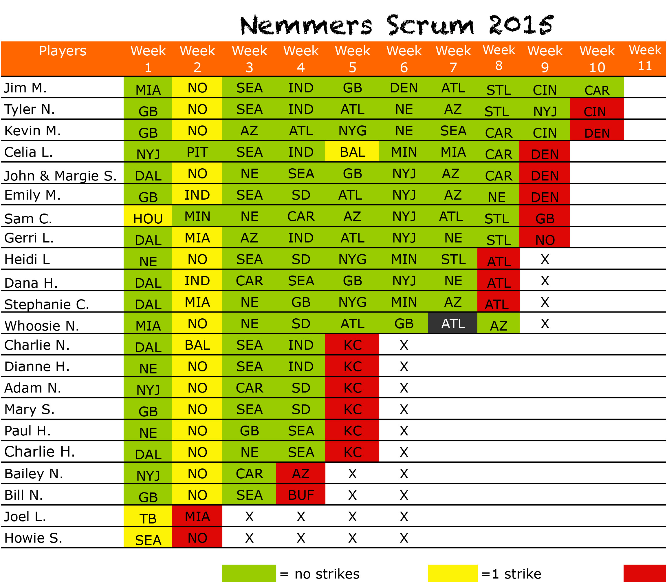 2015scrumpicksWk10End