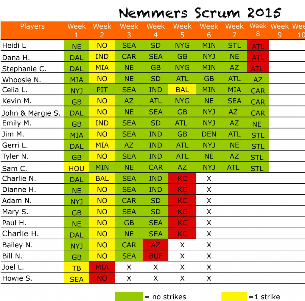 2015scrumpicksWk8results