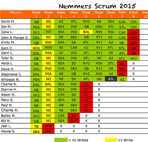2015scrumpicksWk9Results