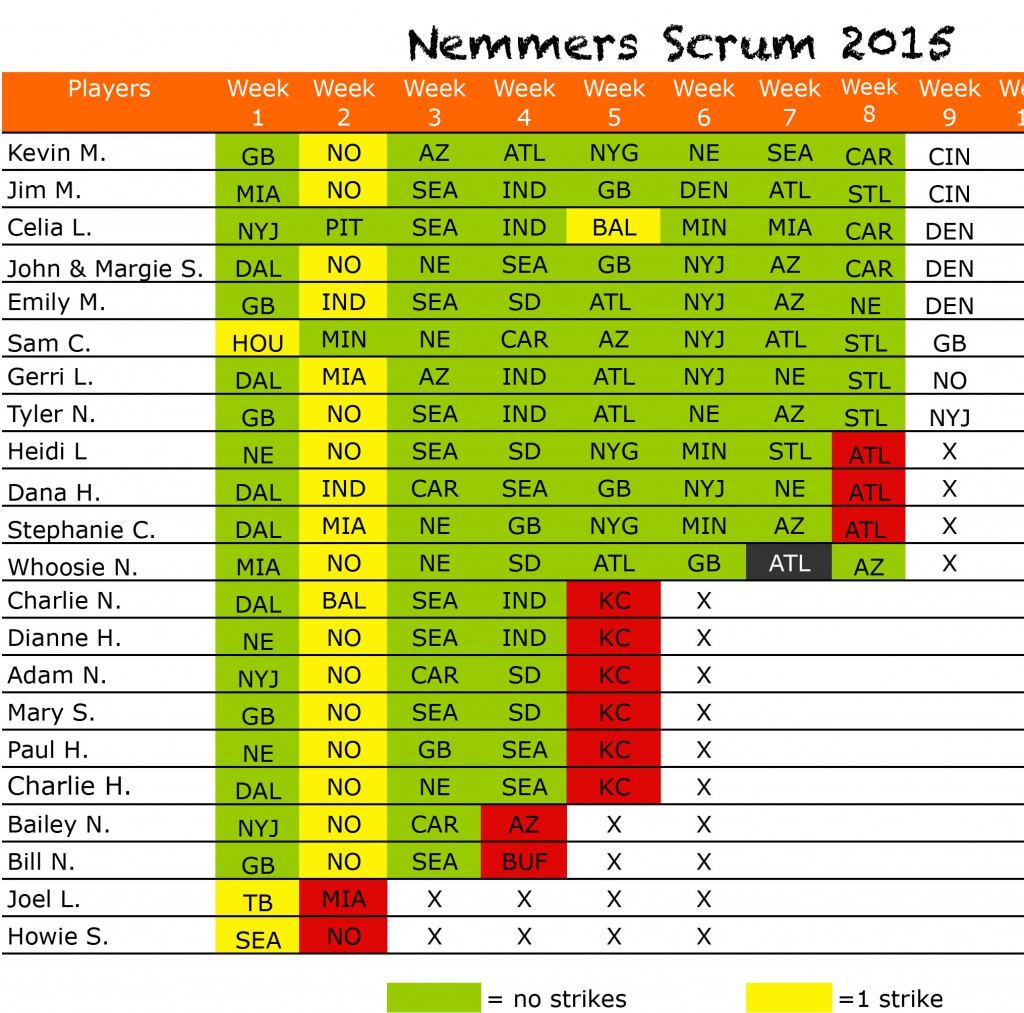2015scrumpicksWk9picks
