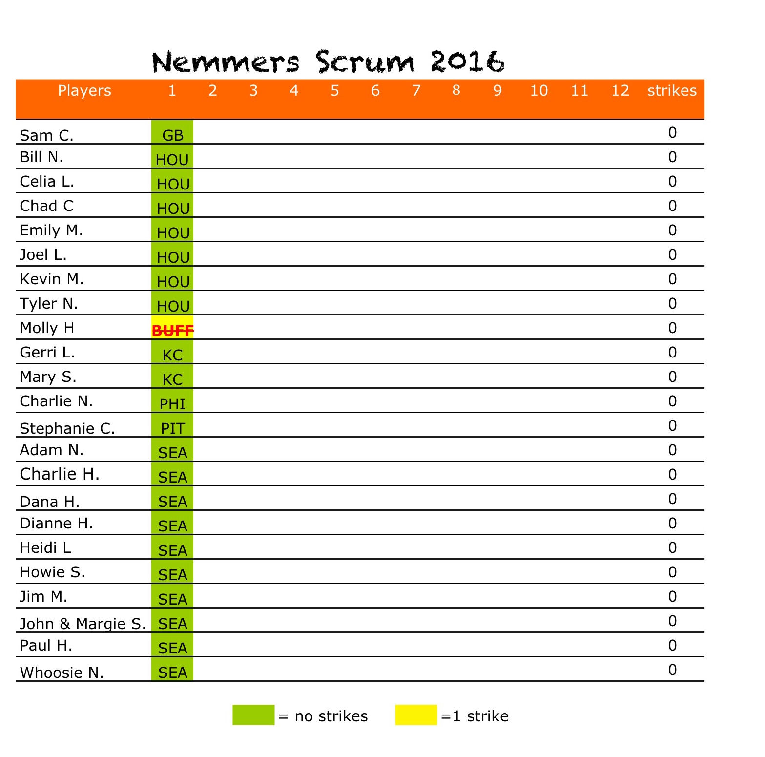 2016-wk1results