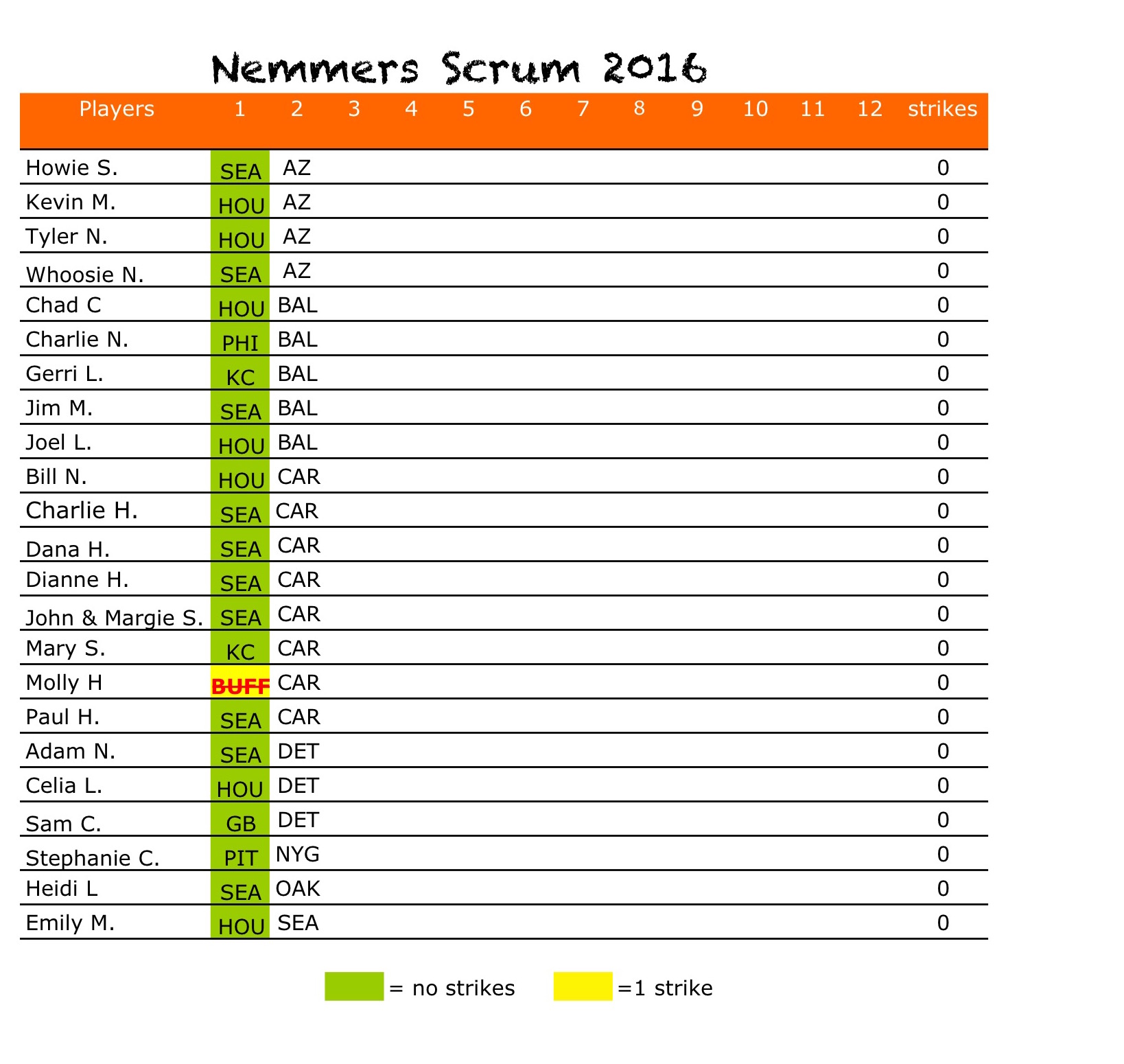 2016-wk2picks