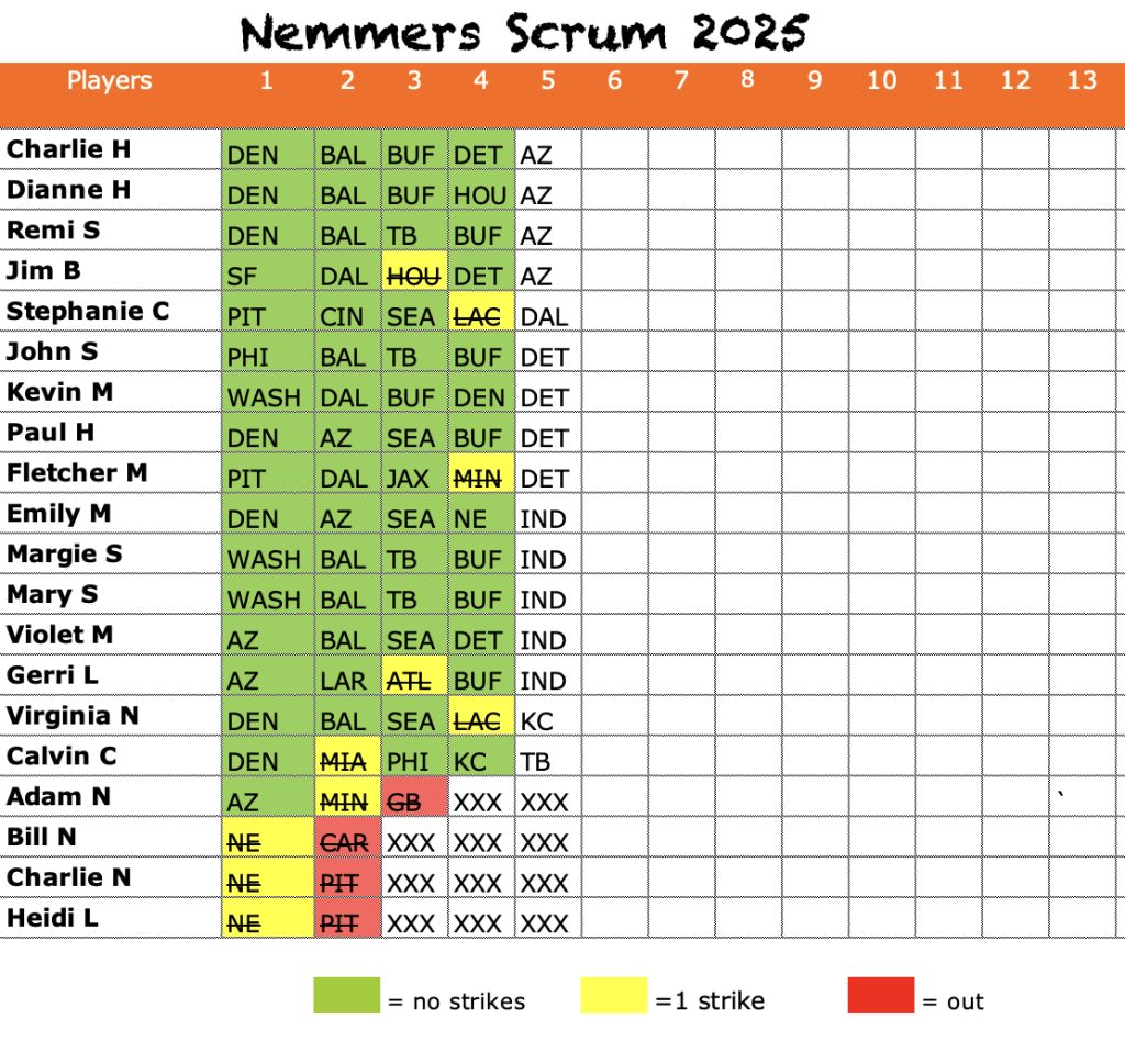 Scrum 2025 Week 5 Picks – Nemmers Scrum