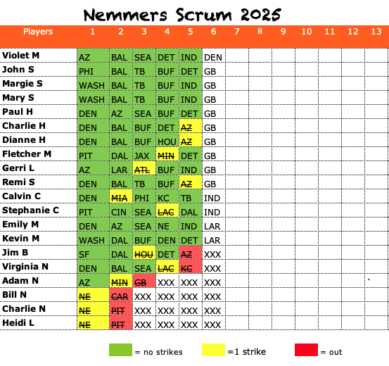 Scrum 2026 Week 6 Picks – Nemmers Scrum