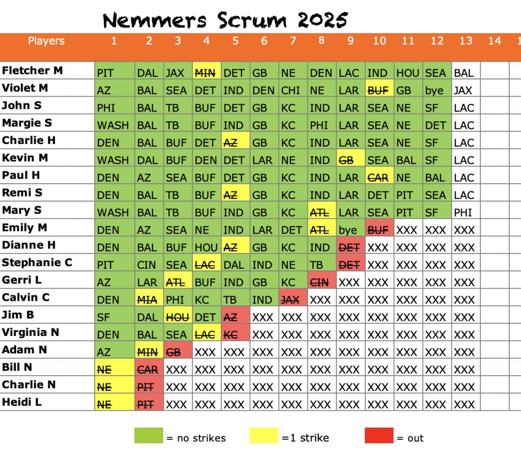 Scrum 2025 Week 13 Picks – Nemmers Scrum